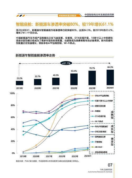 广州335起亚对未来市场的预测，名爵汽车品牌文化的传播